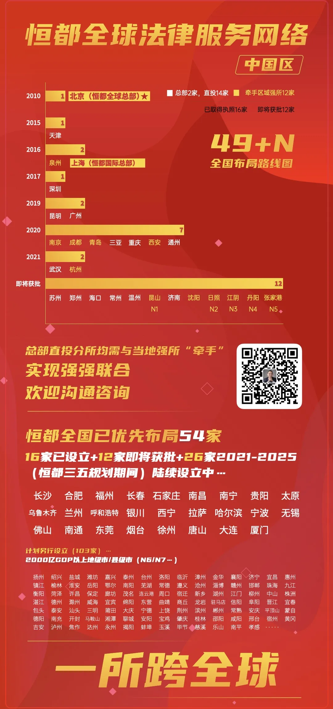 官宣｜恒都“牽手”江蘇尺子，強(qiáng)強(qiáng)聯(lián)合打造區(qū)域強(qiáng)所